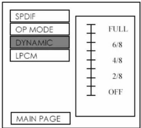 SPDIF OP MODE DYNAMIC LPCM MAIN PAGE FULL 6/8 4/8 2/8 OFF