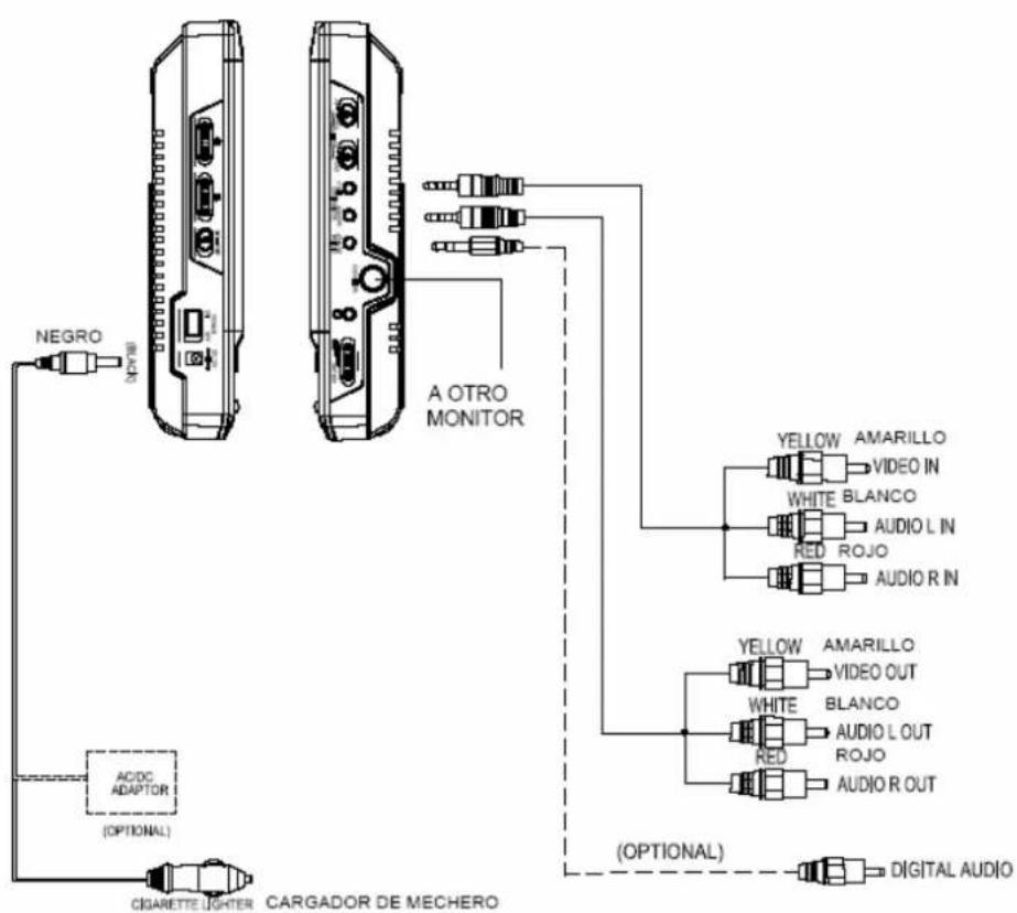 BELSON BSV-0810 - IDENTIFICACIÓN DE CONTROLES Y FUNCIONES - 2