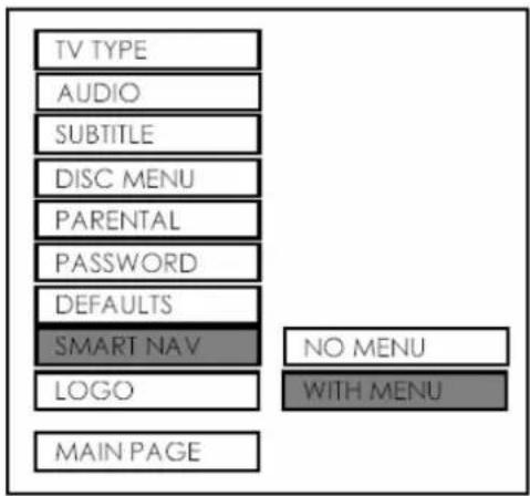TV TYPE AUDIO SUBTITLE DISC MENU PARENTAL PASSWORD DEFAULTS SMART NAV LOGO MAIN PAGE NO MENU WITH MENU
