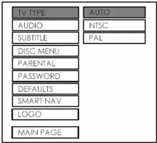 TV TYPE AUDIO SUBTITLE DISC MENU PARENTAL PASSWORD DEFAULTS SMART NAV LOGO MAIN PAGE AUTO NTSC PAL