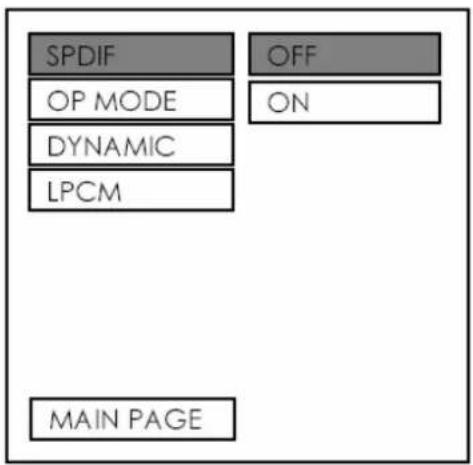 SPDIF OP MODE DYNAMIC LPCM MAIN PAGE OFF ON