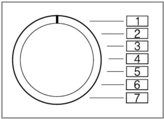 1 2 3 4 5 6 7