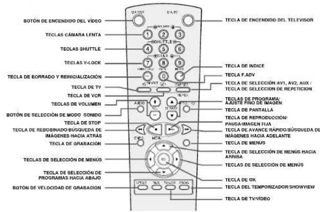 BOTÓN DE ENCENDIDO DEL VÍDEO TECLAS CÁMARA LENTA TECLAS SHUTTLE TECLAS V-LOCK TECLA DE BORRADO Y REINICIALIZACIÓN TECLA DE TV TECLA DE VCR TECLAS DE VOLUMEN BOTÓN DE SELECCIÓN DE MODO SONIDO TECLA DE STOP TECLA DE REBOBINADO/BUSQUEDA DE IMAGENES HACIA ATRAS TECLA DE GRABACIÓN TECLAS DE SELECCIÓN DE MENÚS TECLA DE SELECCIÓN DE PROGRAMAS HACIA ABAJO BOTÓN DE VELOCIDAD DE GRABACIÓN TECLA DE ENCENDIDO DEL TELEVISOR TECLA DE INDICE TECLA F.ADV TECLA DE SELECCIÓN AV1, AV2, AUX / TECLA DE SELECCIÓN DE REPETICION TECLA DE PROGRAMA/ AJUSTE FINO DE IMAGEN TECLA DE PANTALLA TECLA DE REPRODUCCIÓN PAUSA IMAGEN FIJA TECLA DE AVANCE RAPIDO/BUSQUEDA DE IMAGENES HACIA ADELANTE TECLA DE MENÚS TECLA DE SELECCIÓN DE MENÚS HACIA ARRIBA TECLAS DE SELECCIÓN DE MENÚS TECLA DE OK TECLA DEL TEMPORIZADOR/SHOWVIEW TECLA DE TV/VIDEO