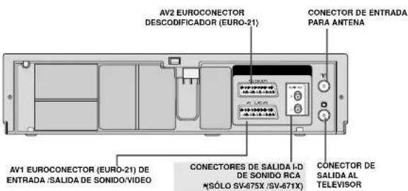 AV2 EUROCONECTOR DESCODIFICADOR (EURO-21) CONECTOR DE ENTRADA PARA ANTENA AV1 EUROCONECTOR (EURO-21) DE ENTRADA / SALIDA DE SONIDO/VIDEO CONECTORES DE SALIDA I-D DE SONIDO RCA *SÓLO SV-675X /SV-671X) CONECTOR DE SALIDA AL TELEVISOR