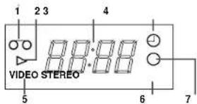 1 2 3 4 VIDEO STEREO™ 5 6 7