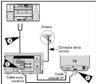 Antenna Conector de la antenna Cable euro connector Cable cosxial RF TV