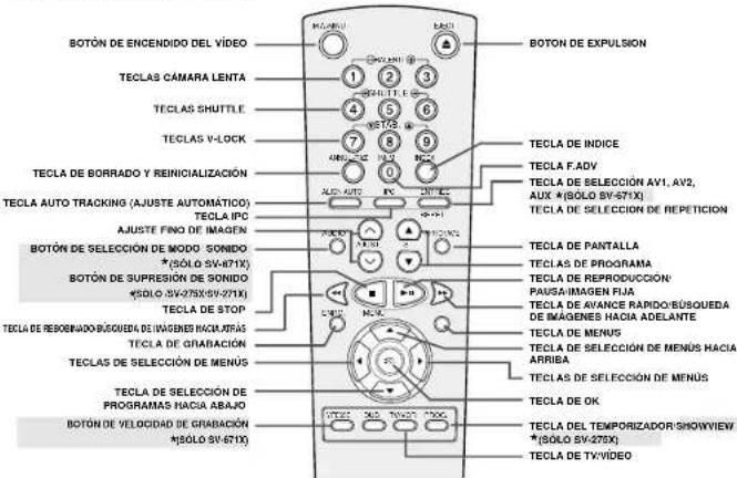 BOTÓN DE ENCENDIDO DEL VÍDEO TECLAS CAMARA LENTA TECLAS SHUTTLE TECLAS V-LOCK TECLA DE BORRADO Y REINICIALIZACIÓN TECLA AUTO TRACKING (AJUSTE AUTOMÁTICO) TECLA IPC AJUSTE FINO DE IMAGEN BOTÓN DE SELECCIÓN DE MODO SONIDO *(SOLO SV-671X) BOTÓN DE SUPRESIÓN DE SONIDO *(SOLO SV-275X/SV-271X) TECLA DE STOP TECLA DE RESOENADO-BUSQUEDA DE WAGENES HACIATRAS TECLA DE GRABACIÓN TECLAS DE SELECCIÓN DE MENUS TECLA DE SELECCIÓN DE PROGRAMAS HACIA ABAJO BOTÓN DE VELOCIDAD DE GRABACIÓN *(SOLO SV-671X) BOTÓN DE EXPULSION TECLA DE INDICE TECLA F.ADV TECLA DE SELECCIÓN AV1, AV2, AUX * (SOLO SV-671X) TECLA DE SELECCIÓN DE REPETICION TECLA DE PANTALLA TECLA DE PROGRAMA TECLA DE REPRODUCCIÓN PAUSA/IMAGEN FIJA TECLA DE AVIANCE PANDO/BUSQUEDA DE IMAGENES HACIA ADELANTE TECLA DE MENUS TECLA DE SELECCIÓN DE MENUS HACIA ARriba TECLA DE SELECCIÓN DE MENUS TECLA DE OK TECLA DEL TEMPORIZADOR/SHOWVIEW *(SOLO SV-275X) TECLA DE TV-VÍDEO