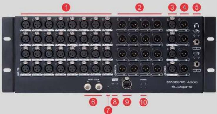 STAGEGRID 4000 studepro