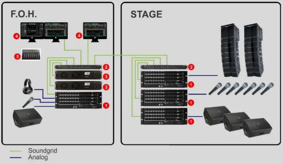 WAVES DSPRO StageGrid 4000 - Large PA - 1