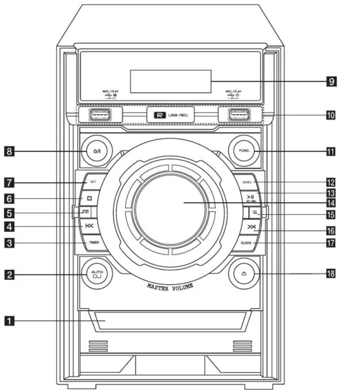 REC./PLAY REC./PLAY USB REC FUNC. 8 7 6 5 4 3 2 1 9 10 11 12 13 14 15 16 17 18 AUTO DJ MASTER VOLUME