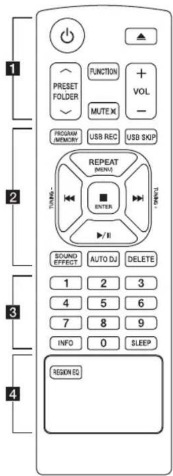 1 PRESET FOLDER FUNCTION MUTEX VOL - PROGRAM /MEMORY USB REC USB SKIP 2 REPEAT (MENU) ENTER TUNING TUNING SOUND EFFECT AUTO DJ DELETE 1 2 3 4 5 6 7 8 9 INFO 0 SLEEP 3 4 REGION EQ