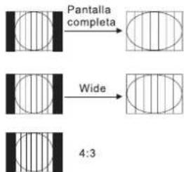 Pantalla completa Wide 4:3