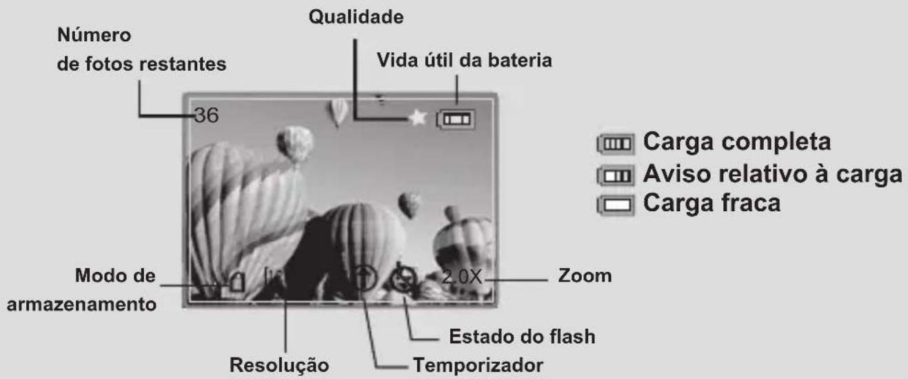 Número de fotos restantes 36 Qualidade Vida útil da bateria Modo de armazenamento 2.0X Zoom Resolução Estado do flash Temporizador Carga completa Aviso relativo à carga Carga fraca