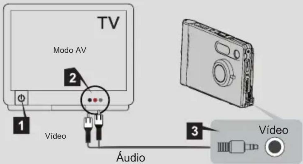 TV Modo AV 1 2 Vídeo Áudio 3 Vídeo