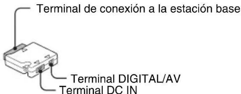 Terminal de conexión a la estación base Terminal DIGITAL/AV Terminal DC IN