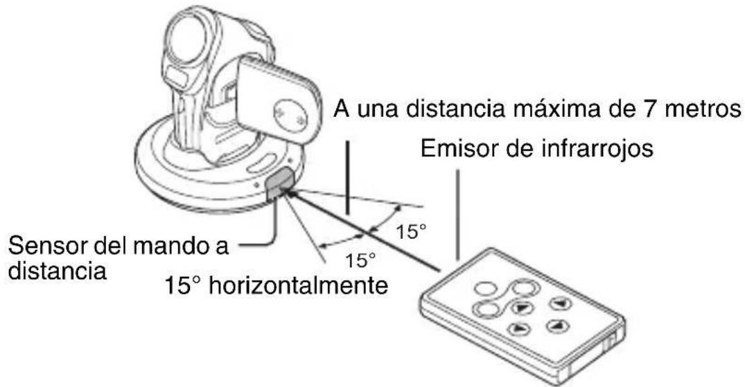 A una distancia máxima de 7 metros Emisor de infrarrojos Sensor del mando a distancia 15° horizontalmente 15° 15°