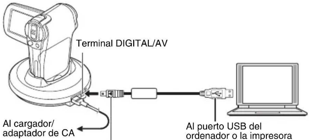 Terminal DIGITAL/AV Al cargador/ adaptador de CA Al puerto USB del ordenador o la impresora