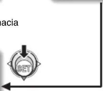 acia SET