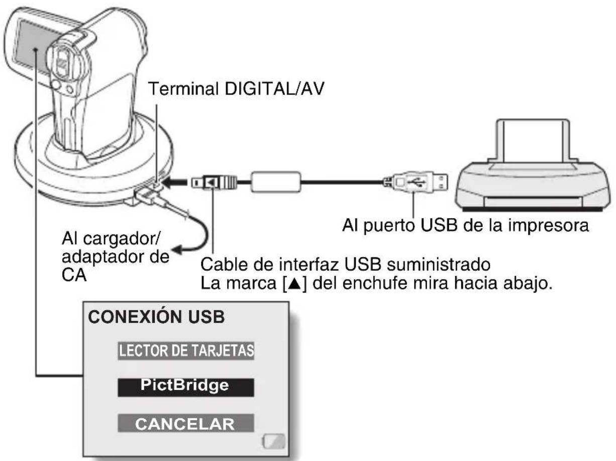 Terminal DIGITAL/AV Al cargador/ adaptador de CA Cable de interfaz USB suministrado La marca [▲] del enchufe mira hacia abajo. Al puerto USB de la impresora CONEXIÓN USB LECTOR DE TARJETAS PictBridge CANCELAR