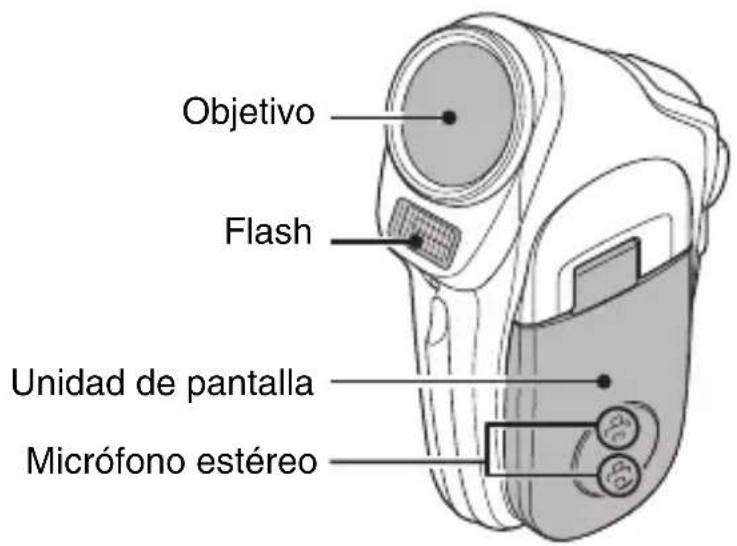 Objetivo Flash Unidad de pantalla Micrófono estéreo