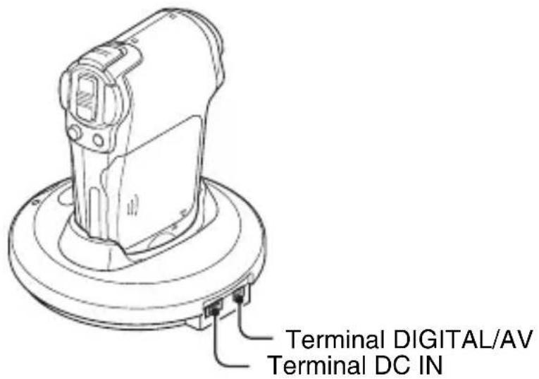 Terminal DIGITAL/AV Terminal DC IN