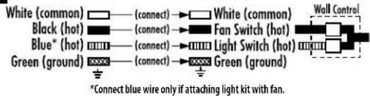 WESTINGHOUSE Castle - OPCIÓN DE CABLEADO - 2