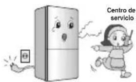LG GB5135WBCW - Medidas de Seguridad Importantes - 1