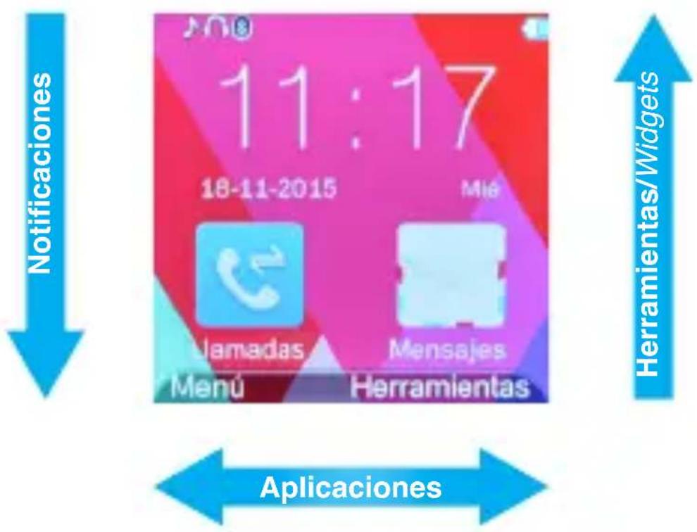 11:17 18-11-2015 Mio Ulamadas Menú Mensajes Herramientas Aplicaciones Herramientas/Widgets