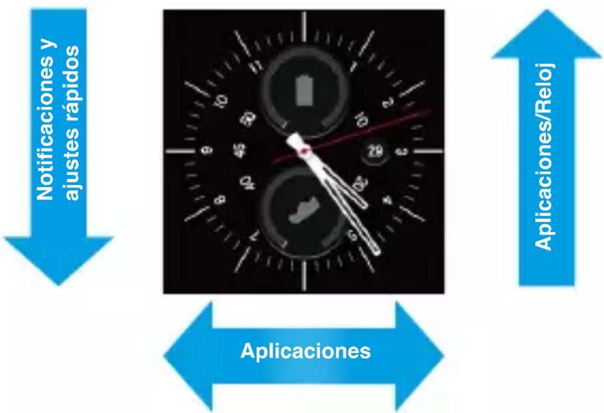 AIRIS SW30HR - MENÚ DE INICIO - 2