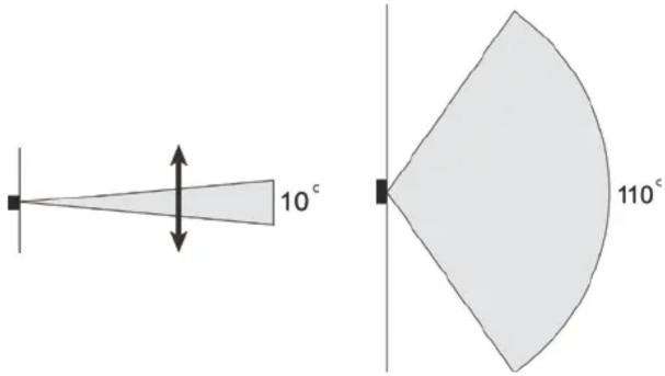 10° 110°
