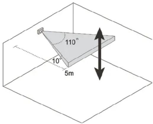 110° 10° 5m