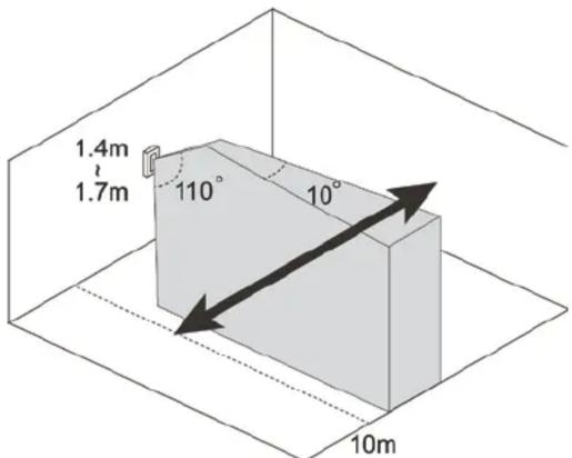 1.4m 1.7m 110° 10° 10m