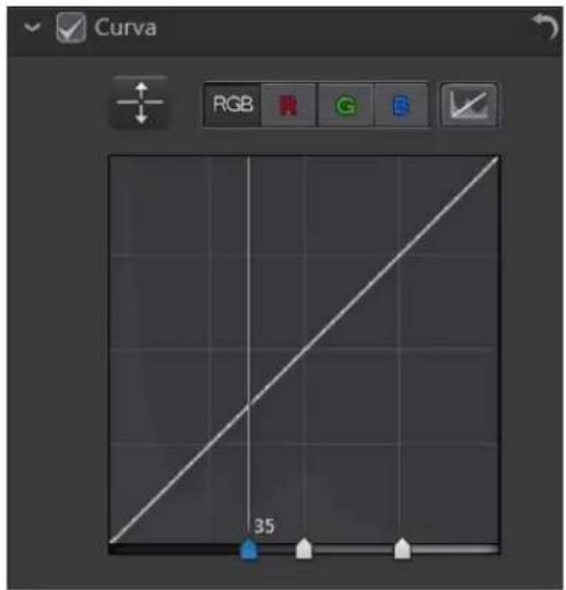 Curva RGB R G E 35