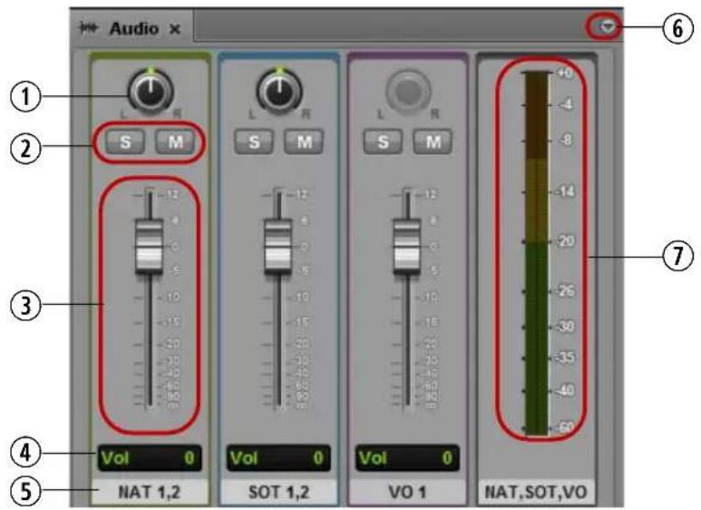 Audio ① ② ③ ④ ⑤ S M L R S M Vol 0 NAT 1,2 Vol 0 SOT 1,2 Vol 0 VO 1 NAT,SOT,VO ⑥ ⑦