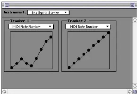 Instrument: Ska Synth Stereo Tracker 1 MIDI Note Number Tracker 2 MDI Note Number