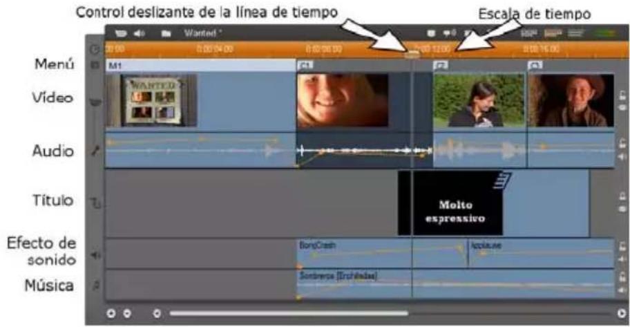 Control deslizante de la línea de tiempo Escala de tiempo Menú Video Audio Título Efecto de sonido Música Wanted M1 WANTED Molto espressivo SongCast Applause Sentinera (Enchérdas)