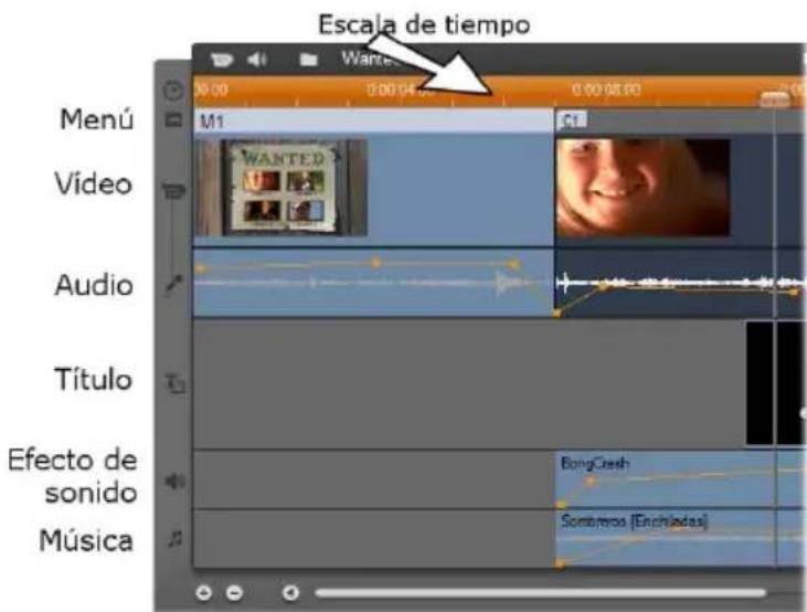 Escala de tiempo Menú M1 Video Audio Título Efecto de sonido Música BongCash Sombreros (Enchiladas)