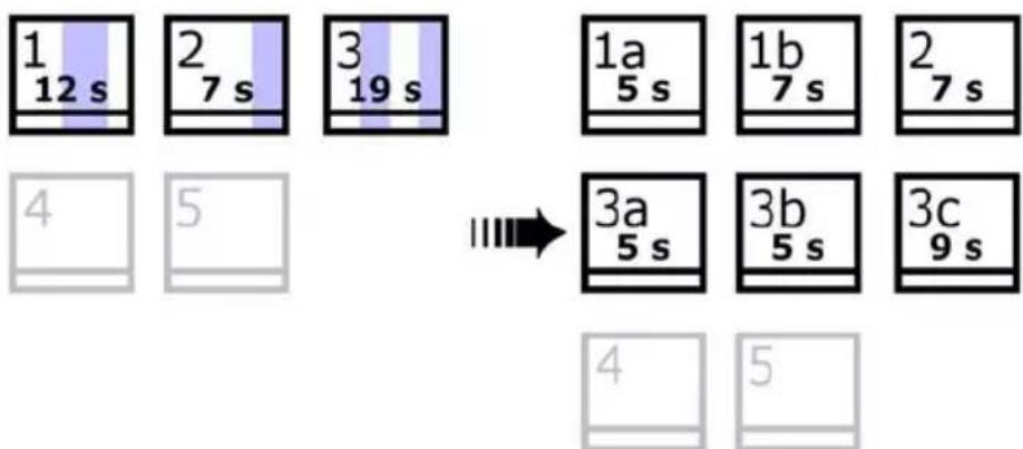 1 12 s 2 7 s 3 19 s 4 5 1a 5 s 1b 7 s 2 7 s 3a 5 s 3b 5 s 3c 9 s 4 5