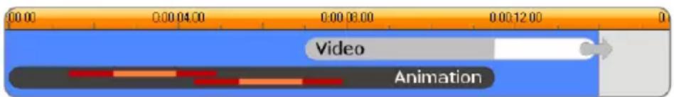 00:00 0:00 04:00 0:00 08:00 0:00 12:00 Video Animation