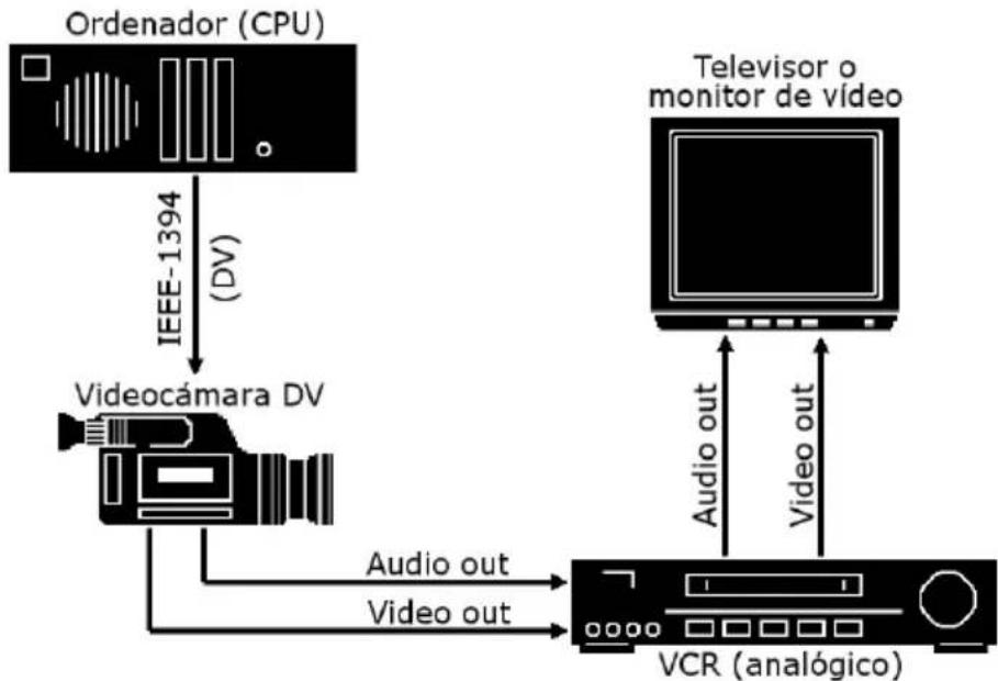 Avid Studio 14 - Conexión de televisor o monitor de vídeo - 1