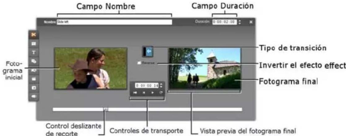 Campo Nombre Campo Duración Campo Nombre Duración 0:00:02:30 Foto- grama inicial Tipo de transición Invertir el efecto effect Fotograma final Control deslizante de recorte Controles de transporte Vista previa del fotograma final