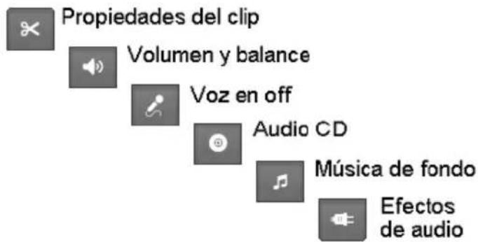 Propiedades del clip Volumen y balance Voz en off Audio CD Música de fondo Efectos de audio