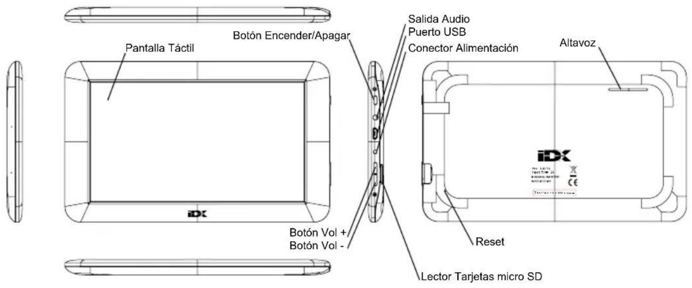 Pantalla Táctil Botón Encender/Apagar Salida Audio Puerto USB Conector Alimentación Altavoz iDX Botón Vol + Botón Vol - Reset Lector Tarjetas micro SD