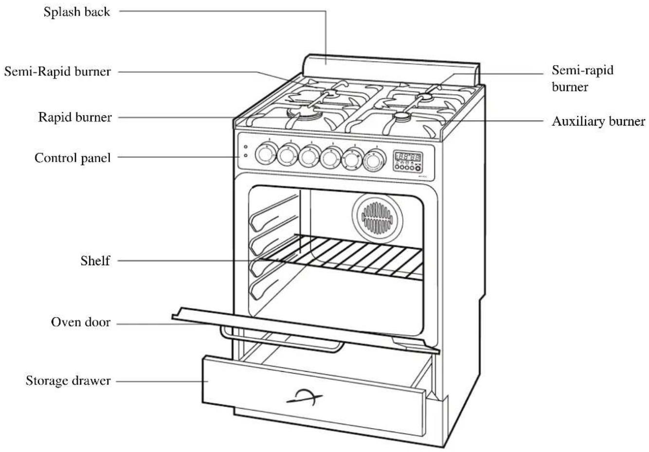 Splash back Semi-Rapid burner Rapid burner Control panel Shelf Oven door Storage drawer Semi-rapid burner Auxiliary burner