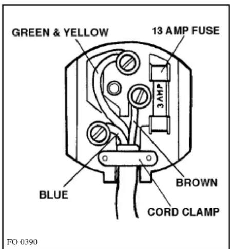 GREEN & YELLOW 13 AMP FUSE 3AMP BLUE BROWN CORD CLAMP FO 0390