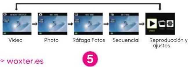 WOXTER Sportcam 4K - FUNCIONAMIENTO: - 1