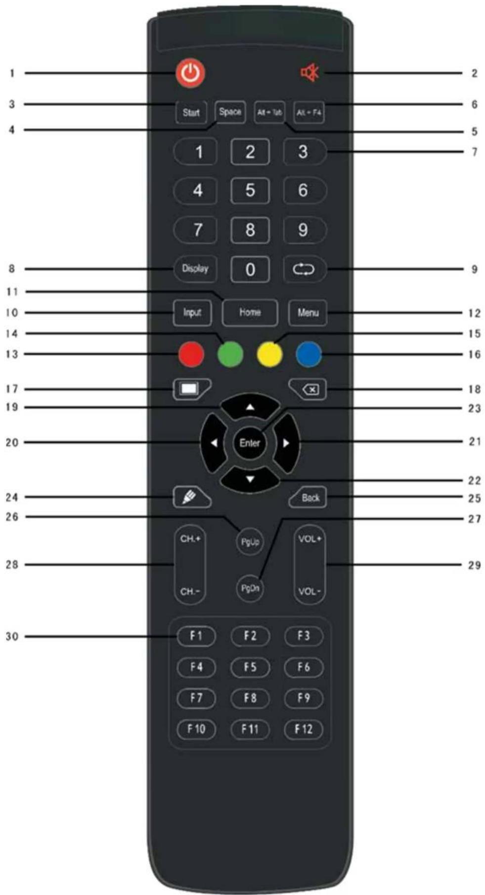 1 2 3 4 Start Space Alt = Tab Alt = F4 1 2 3 4 5 6 7 8 9 Display 0 8 9 11 Input Home Menu 12 10 14 15 13 16 17 18 19 23 20 Enter 21 24 Back 22 25 26 27 28 29 30 CH+ PgUp VOL+ CH- PgDn VOL- F1 F2 F3 F4 F5 F6 F7 F8 F9 F10 F11 F12