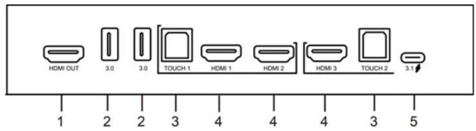 HDMI OUT 3.0 3.0 TOUCH 1 HDMI 1 HDMI 2 HDMI 3 TOUCH 2 3.1 1 2 2 3 4 4 4 3 5