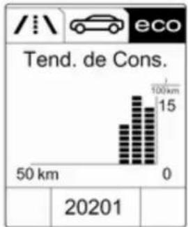 /!\ eco Tend. de Cons. 100km 15 50 km 0 20201