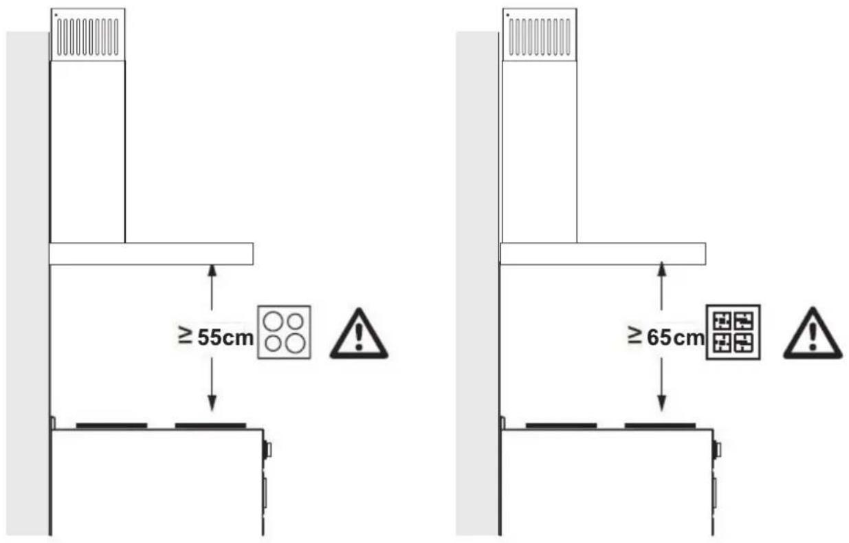 ≥55cm ≥65cm
